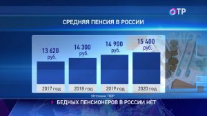 Средняя пенсия в России вырастет до 17,4 тысячи рублей