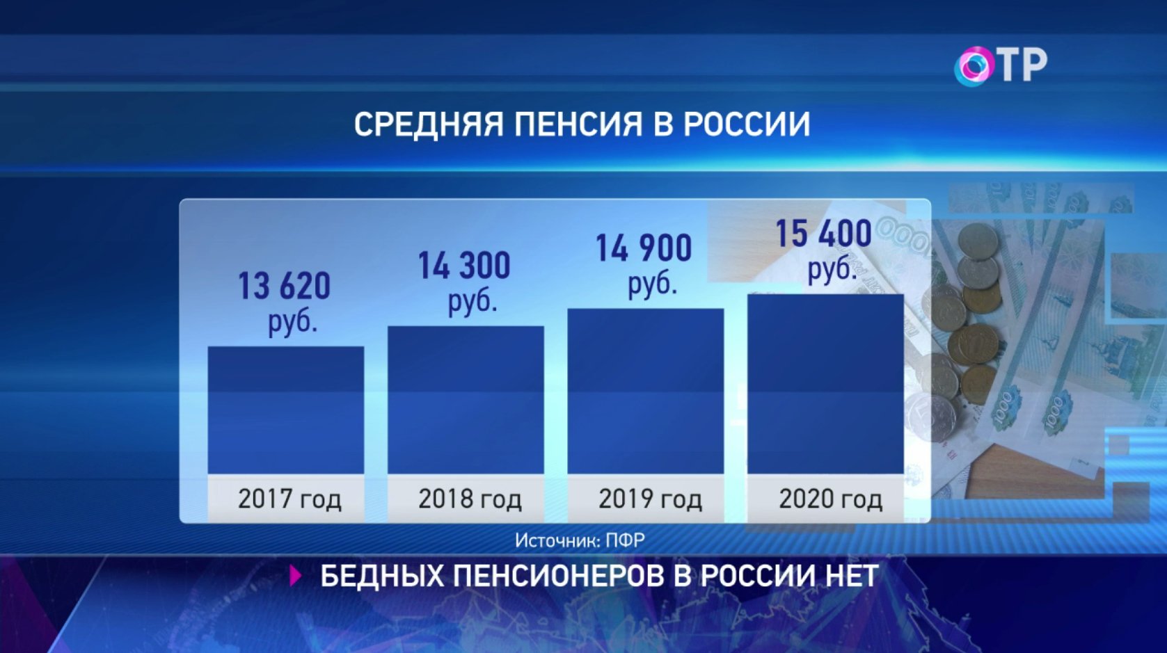 Максимальный размер пенсии в россии в 2024