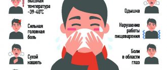 Вниманиие! Страну захватывает опасный гонконгский грипп! 6 регионов уже поражены!