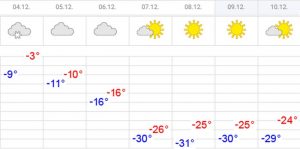Прогноз погоды на неделю с 4 по 10 декабря: Грядут аномальные морозы с 4 по 10 декабря!